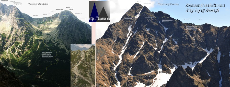 szlak na Jagnięcy Szczyt